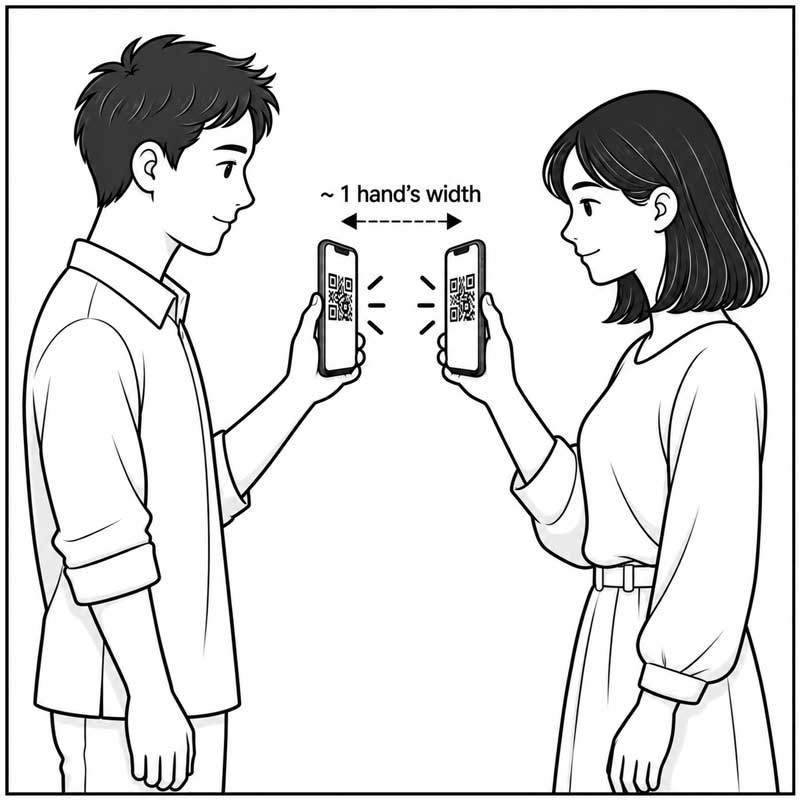 How to trade